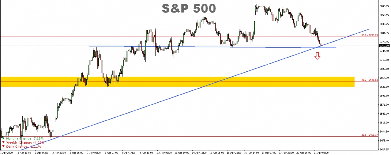 SP500