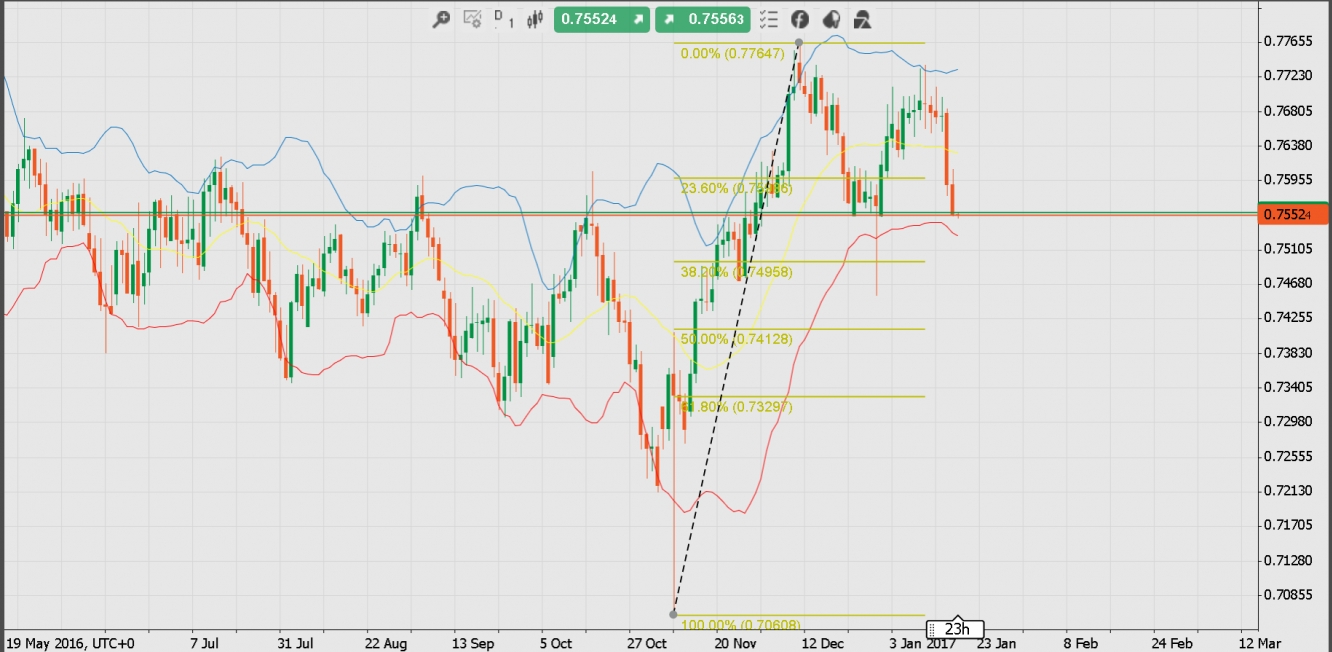 Forexpros gbp cad
