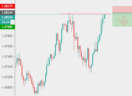AUD/NZD 4H AUD/NZD 4H