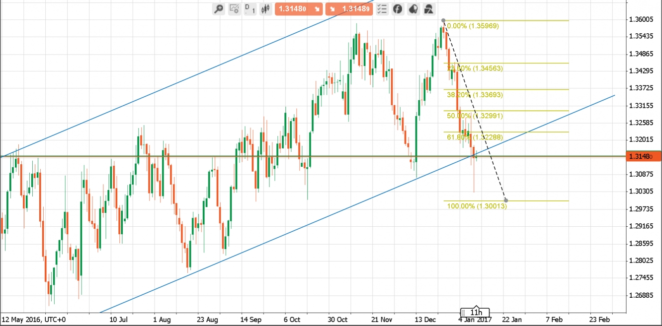 Forexpros gbp nzd