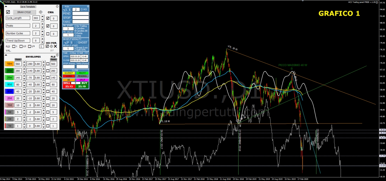 grafico 1