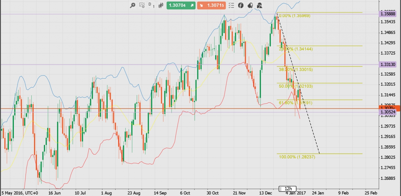 1 eur in pln forexpros