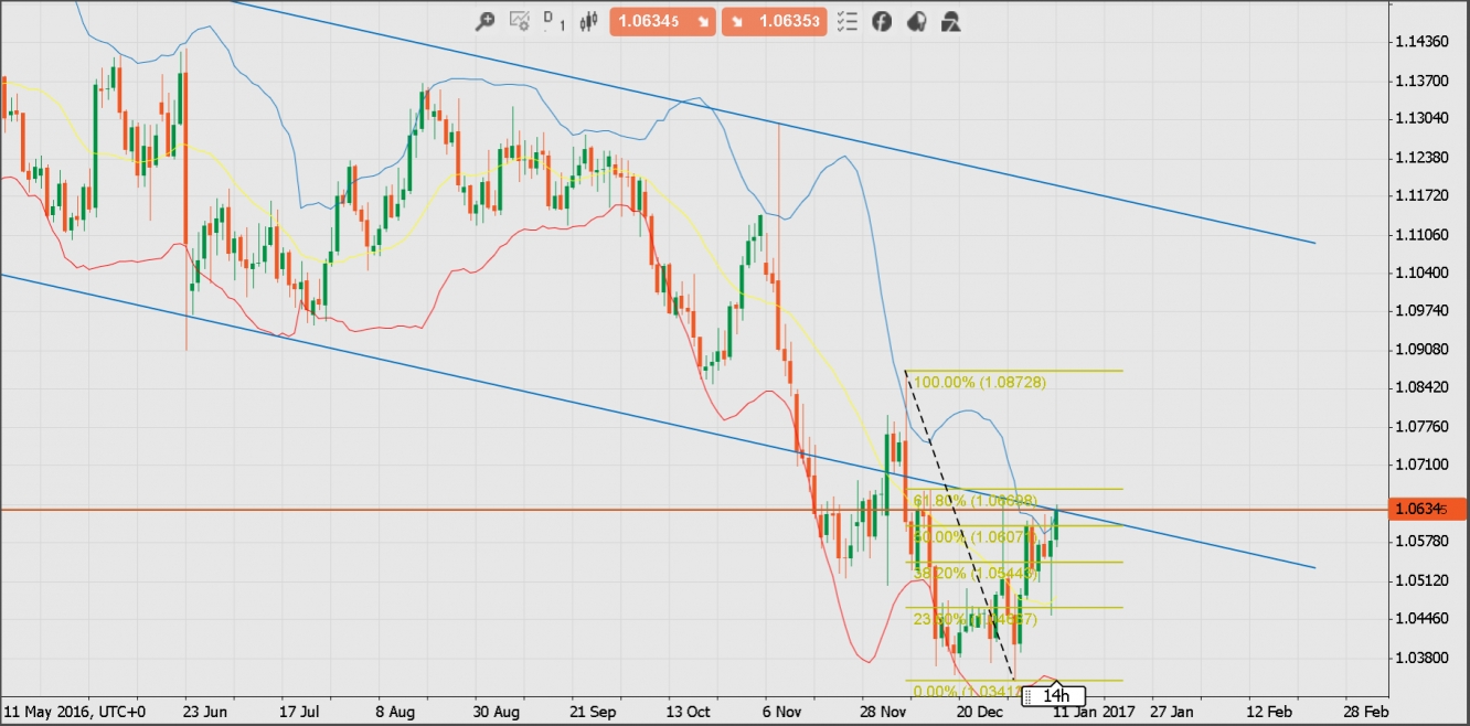 Usd nzd forexpros