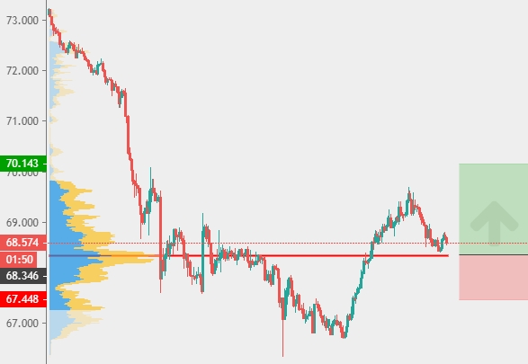 NZD/JPY 4H