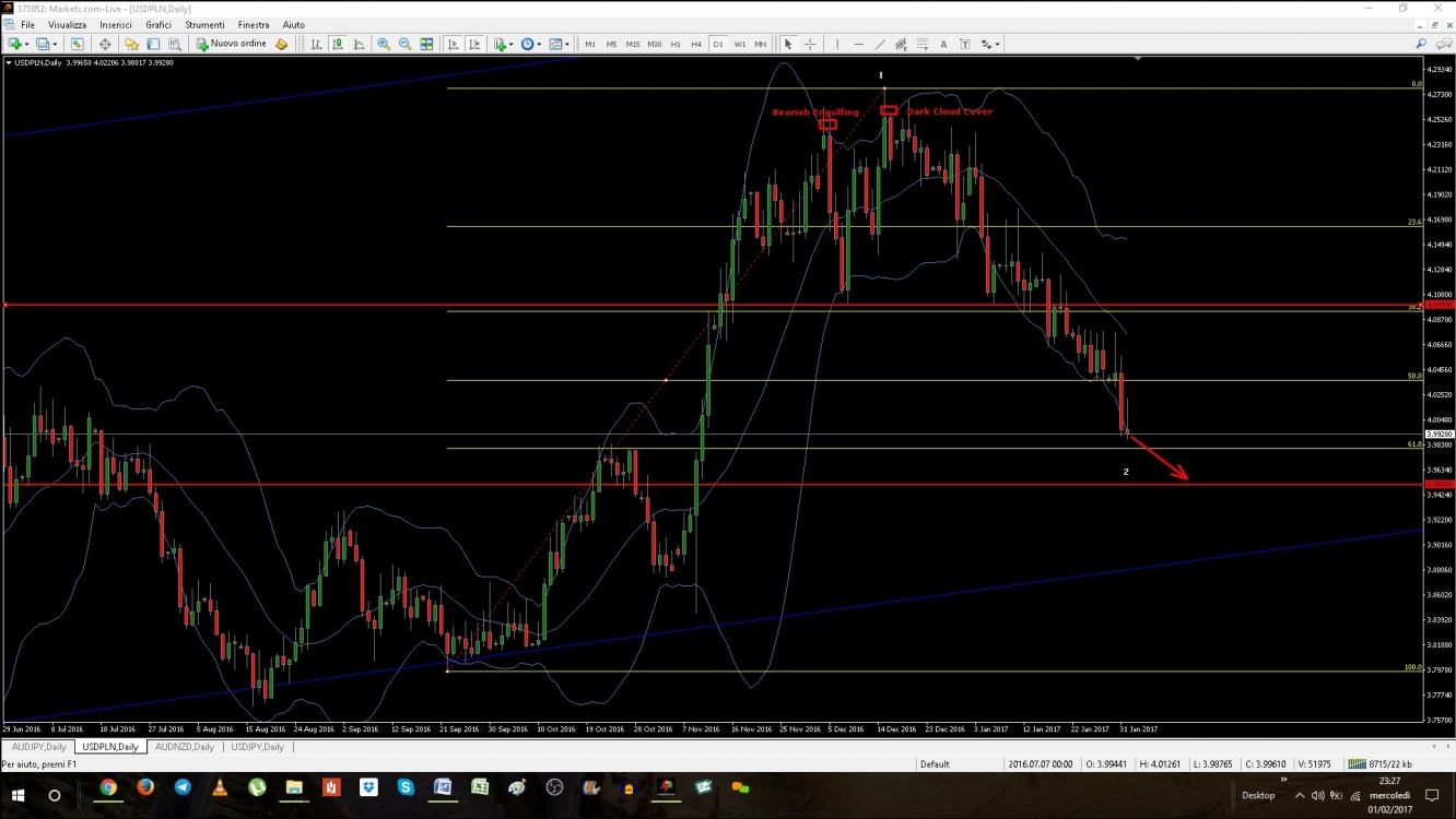 Usd pln forexpros