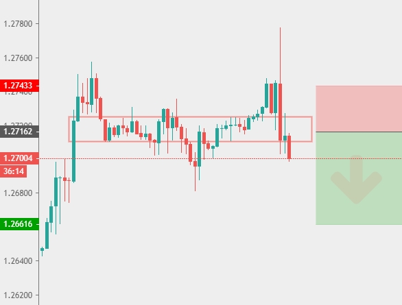 GBP/CHF 1H