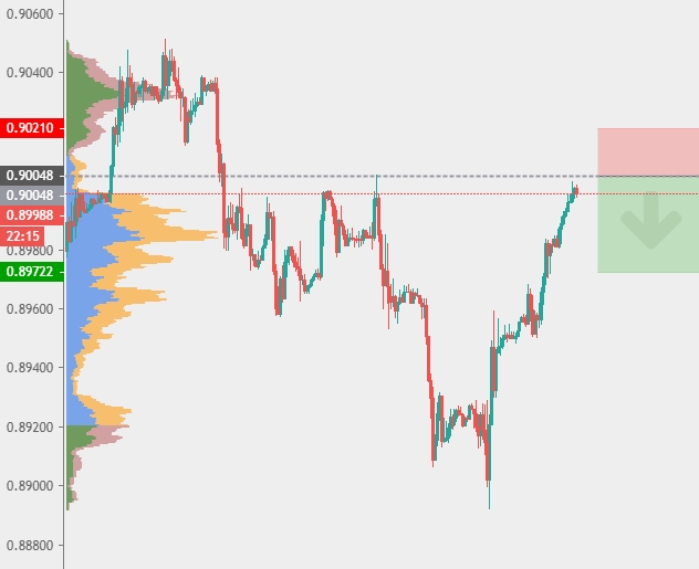 EUR/GBP 1H