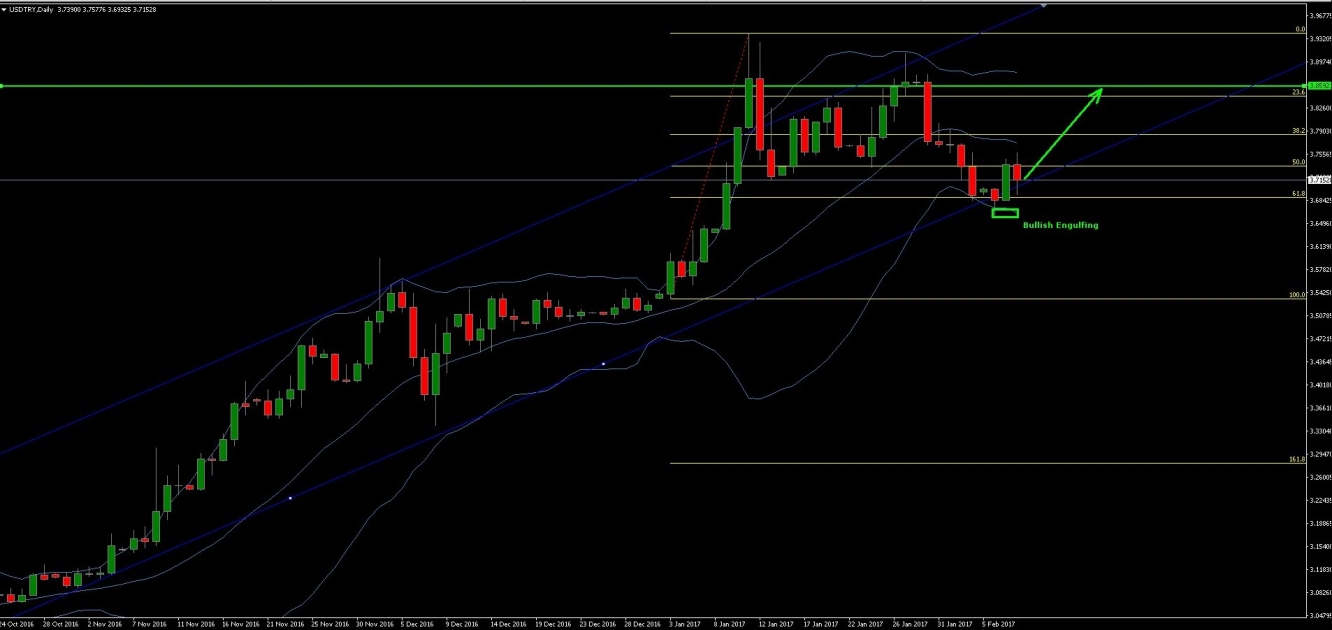 Swap rate forex trading