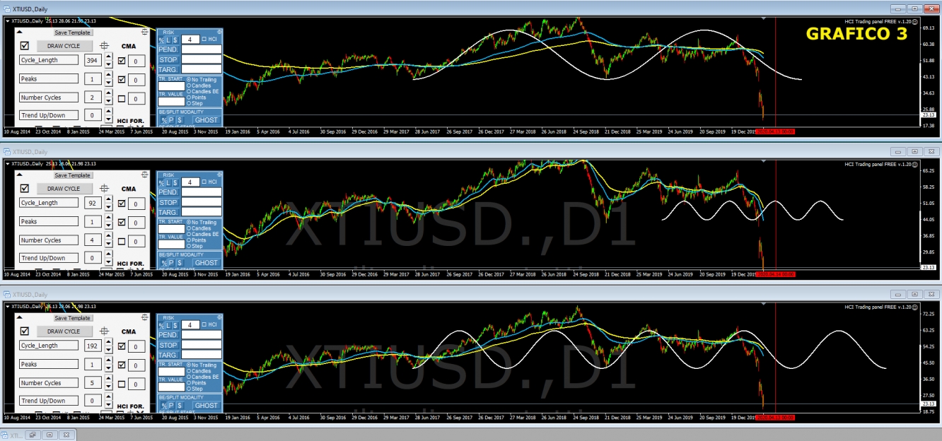 grafico 3