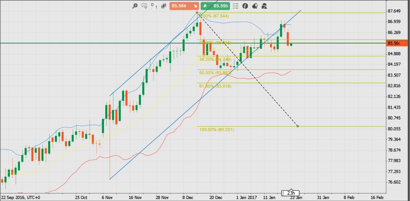 Forex jpy chf
