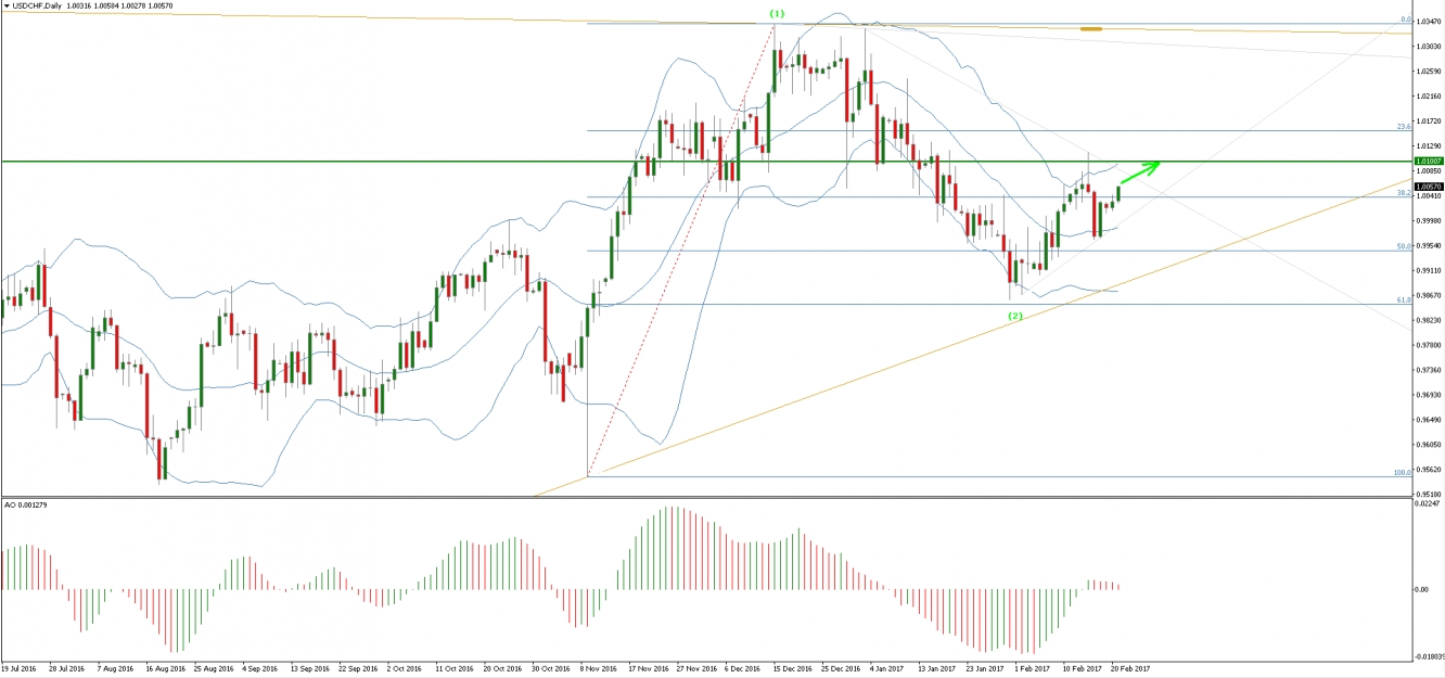 Listed equity options stop trading at