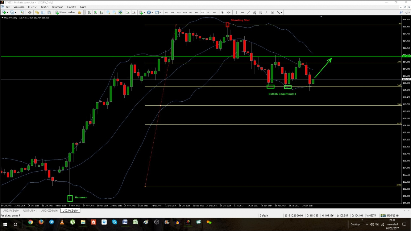 USD/JPY 1D