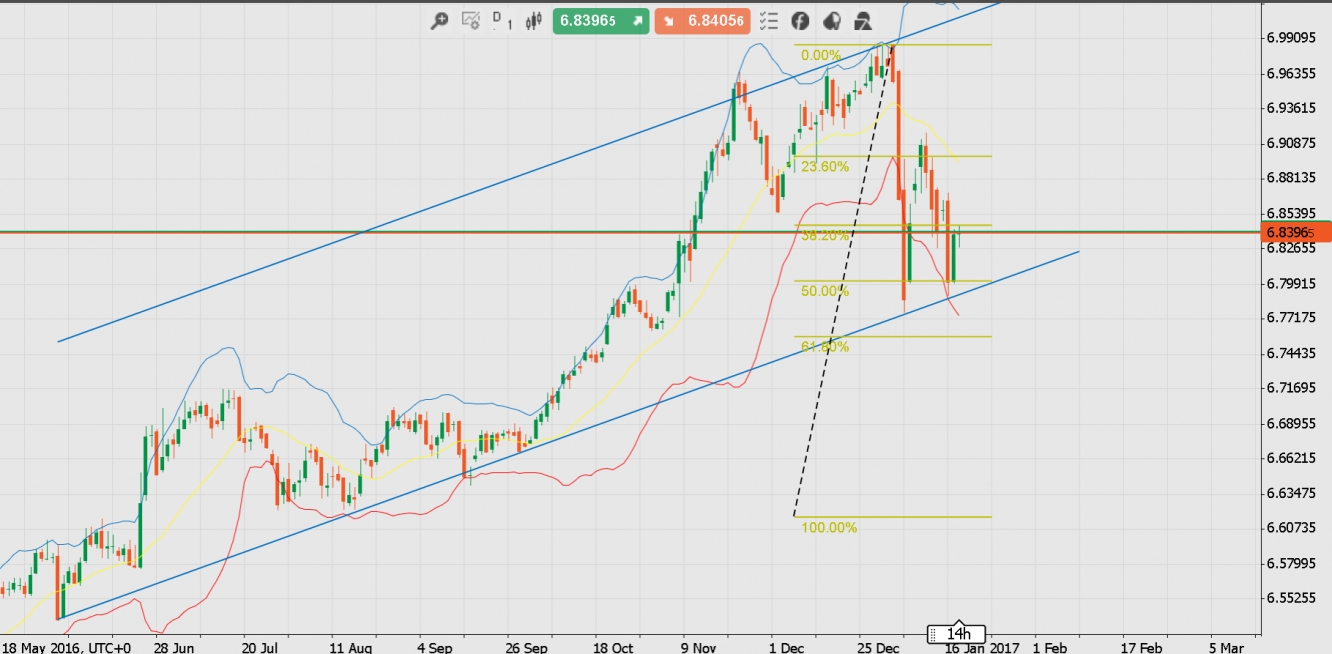 Usd sgd forexpros