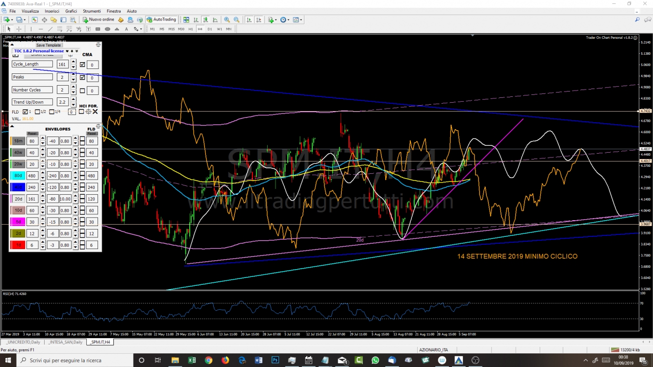 Saipem ciclo 20d