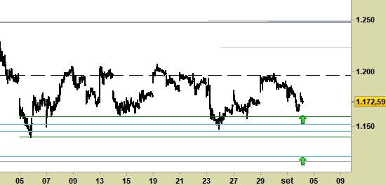 Alphabet (Nasdaq), grafico a barre da 30 minuti. Prezzi fino al 04/09/19, ore 17.07 (italiane). Last 1172.59