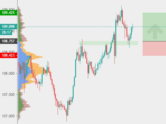 CHF/JPY 4H