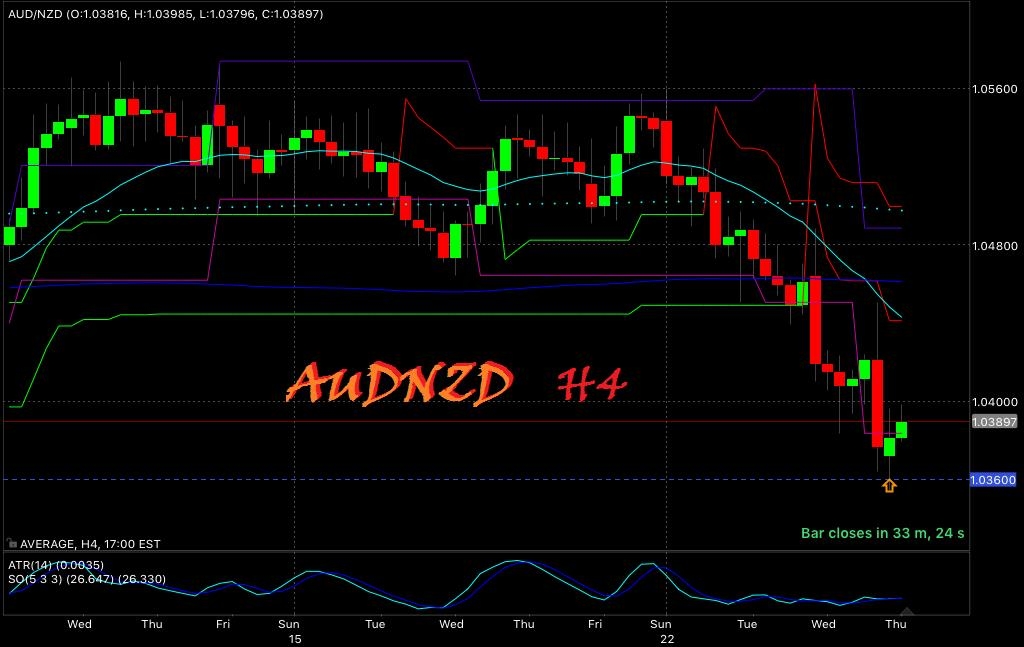 audnzd_h4_26012017