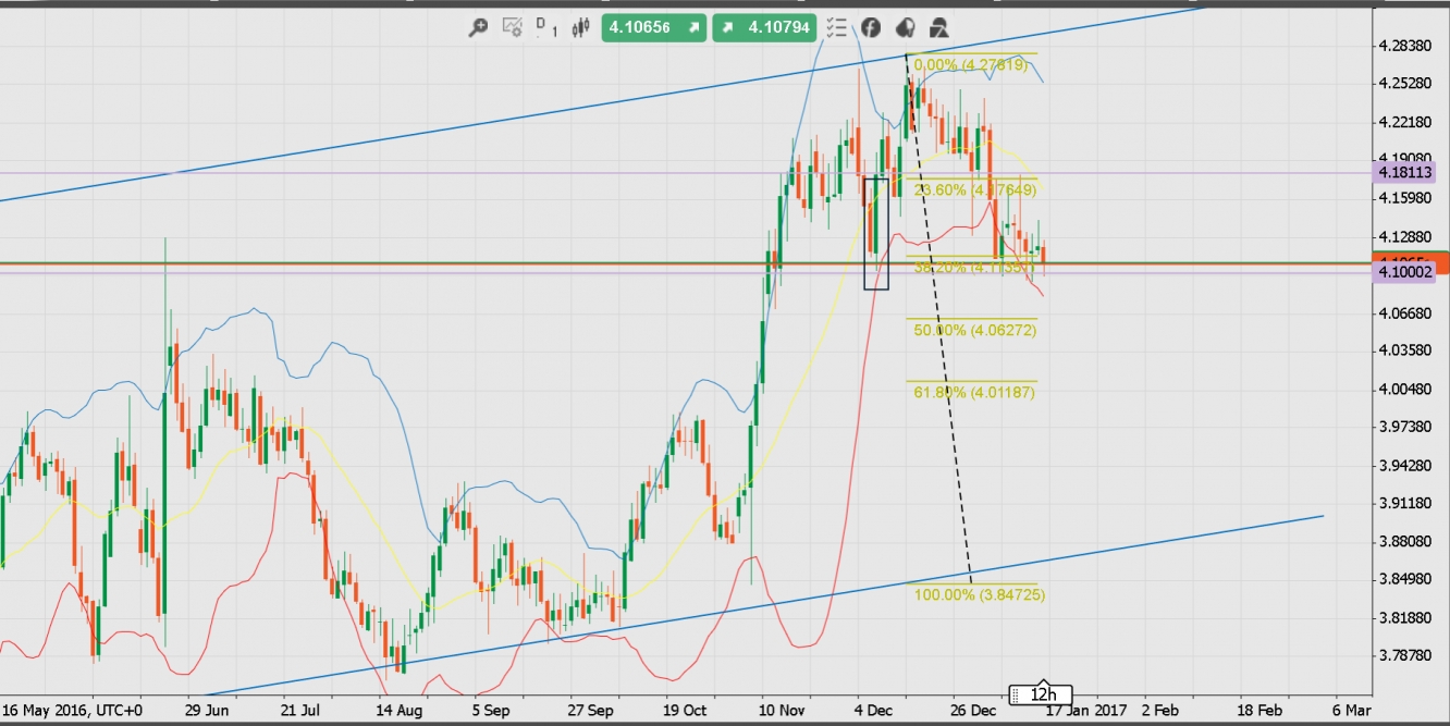 Pln usd forex