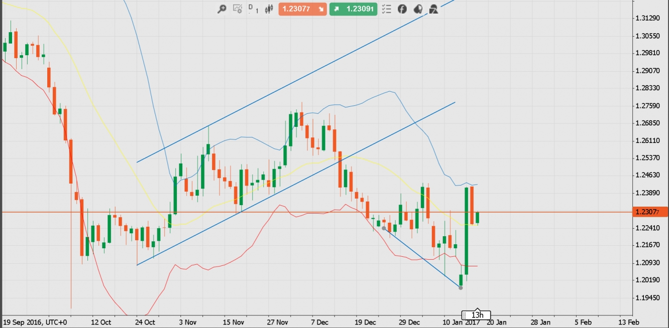 forex usd sgd historical data