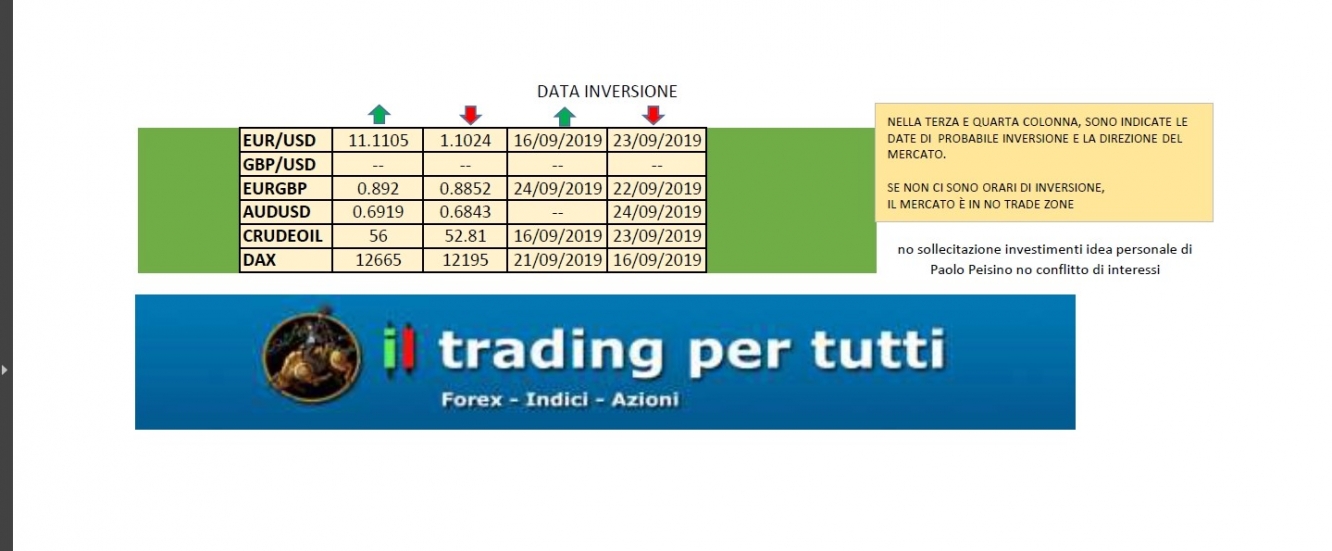 DATA DI INVERSIONE VERSIONE PDF