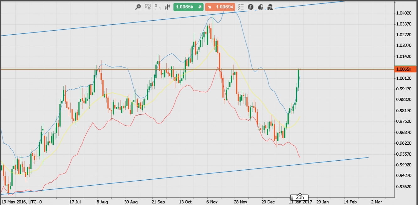 Forexpros gbpusd