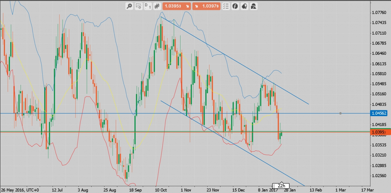 Tutorial belajar trading forex untuk pemula