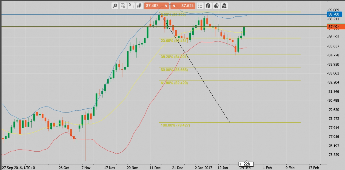 Forex tutor
