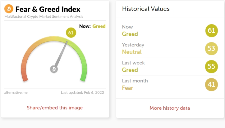Btc greed and fear index