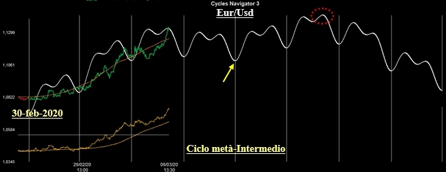 Ciclo metà-Intermedio sull Ciclo metà-Intermedio sull