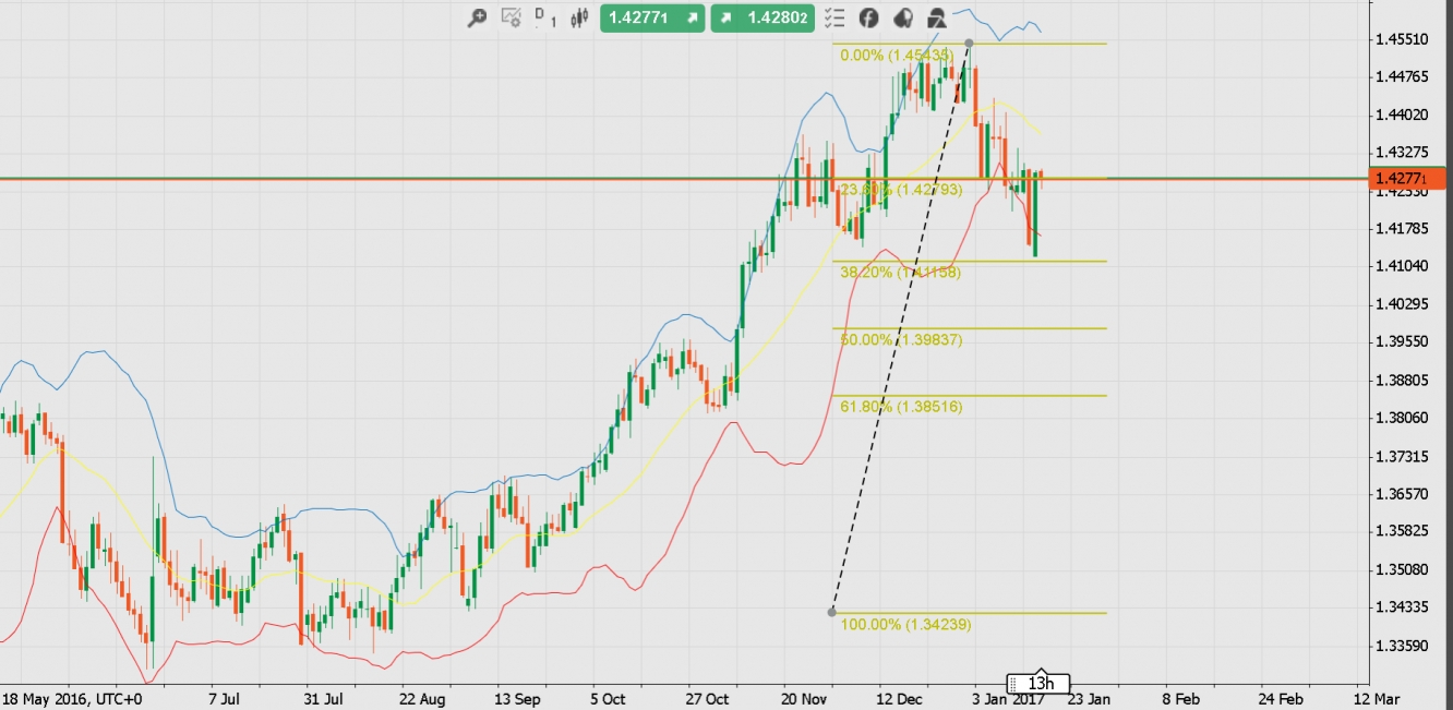 forex sgd gbp