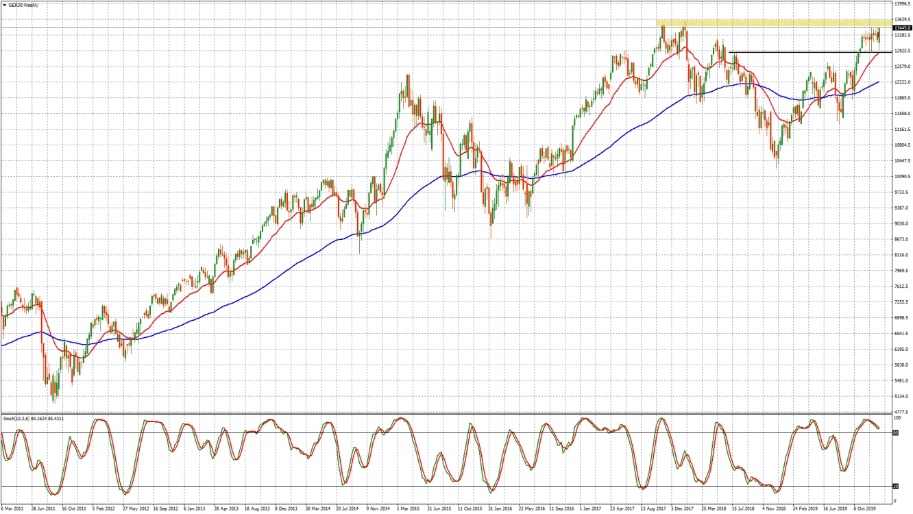 Dax - grafico settimanale