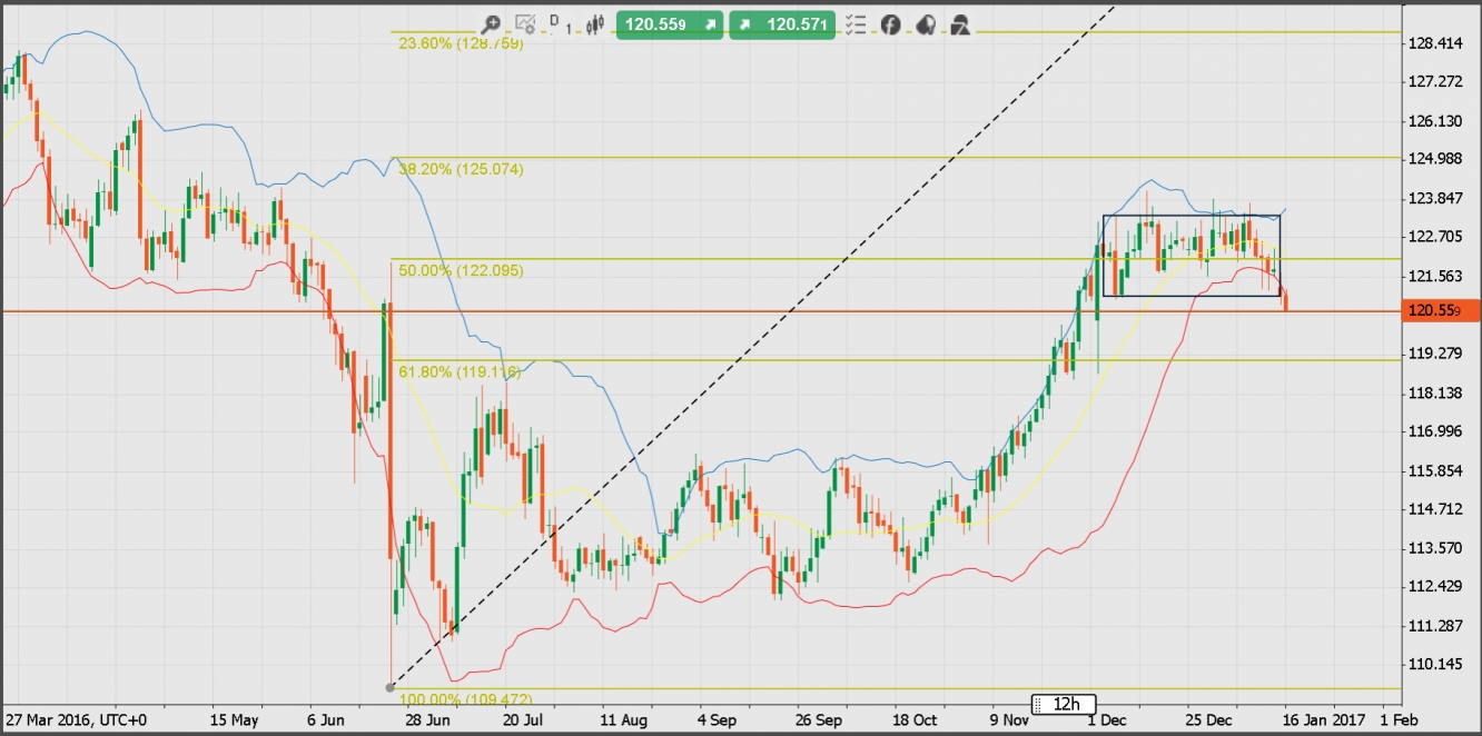 Usd pln forexpros
