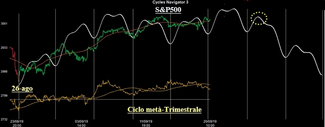 Ciclo metà-Trimestrale sull