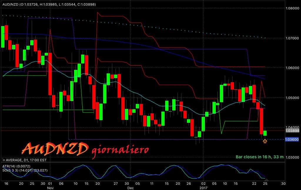 audnzd_D_26012017