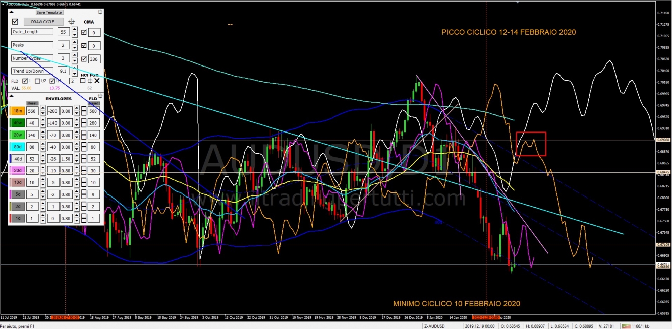 AUD/USD