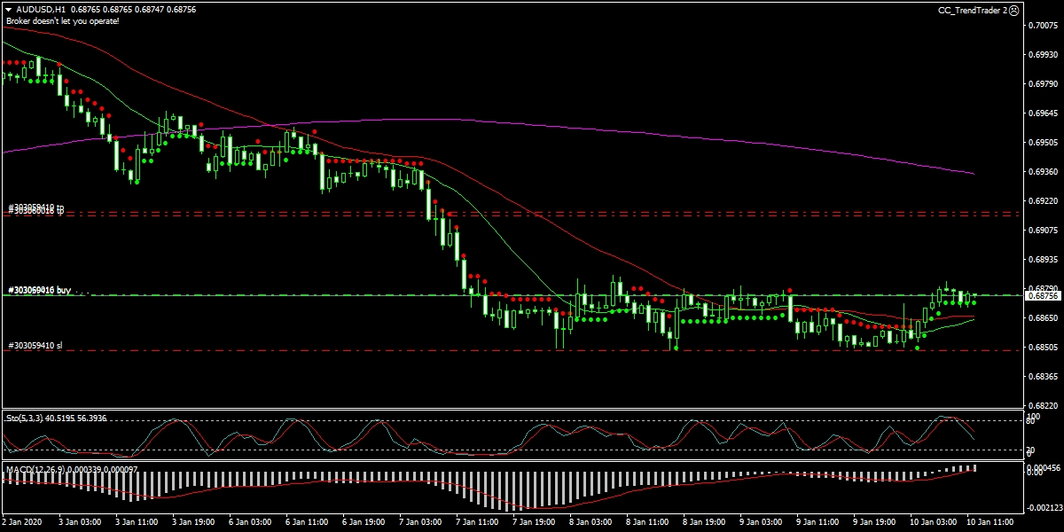 audusd