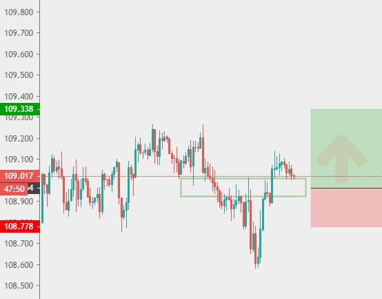 USD/JPY 1H USD/JPY 1H
