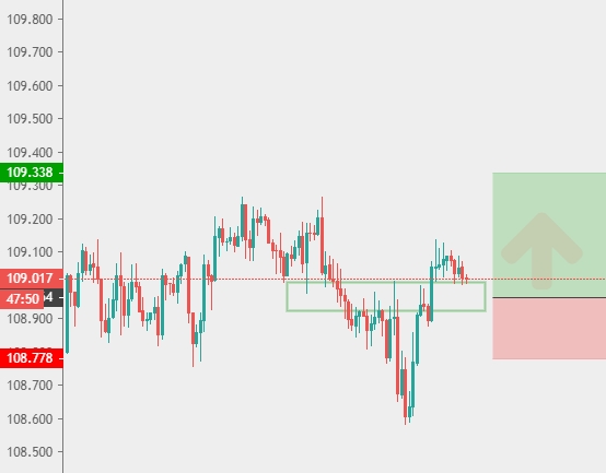 USD/JPY 1H