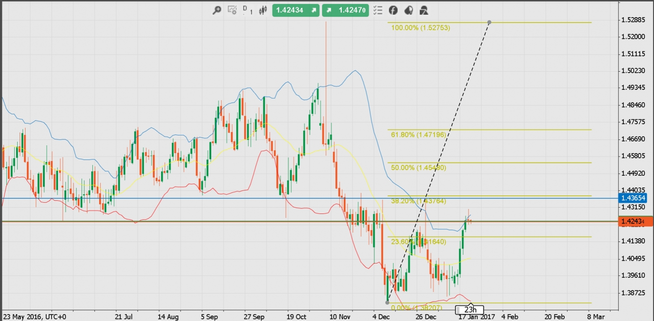 Forex jpy chf