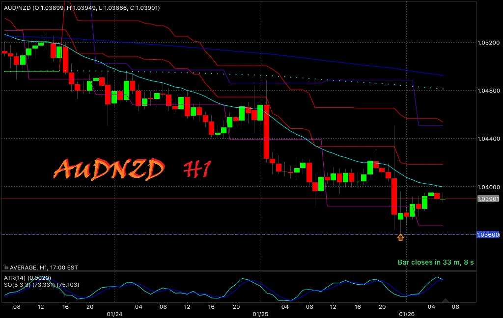 Audnzd forex