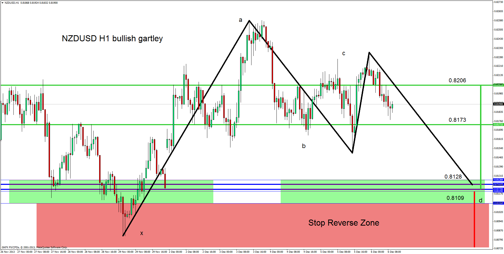 Arti bearish and bullish di forex