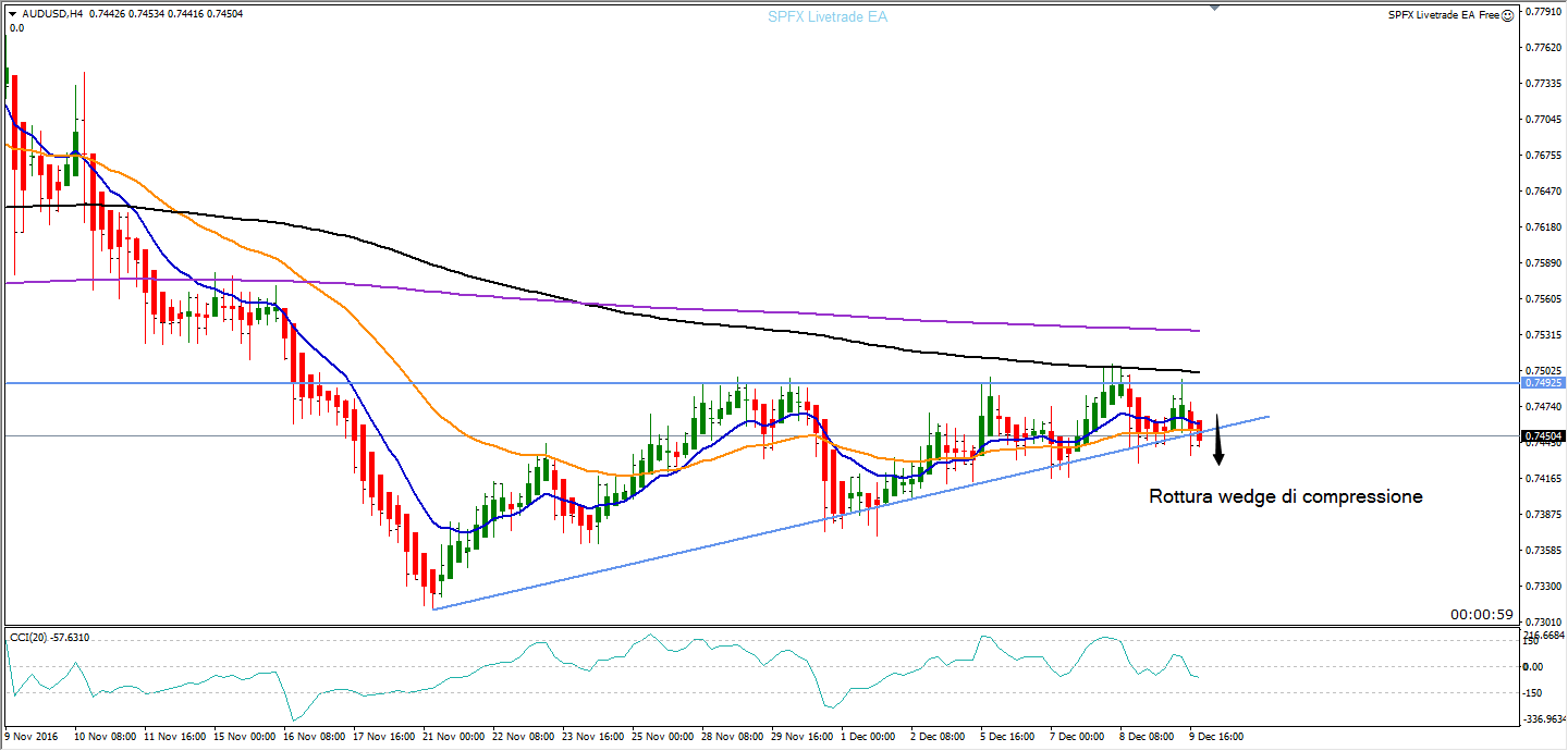 Orari forex 31 dicembre