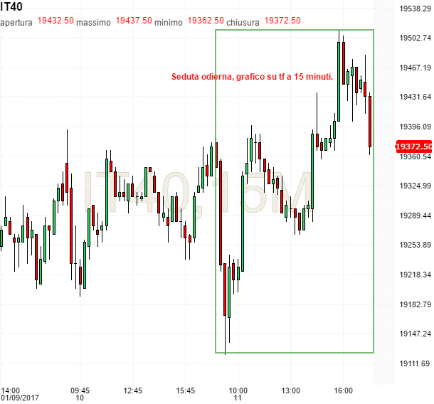Forexpros future ftse mib