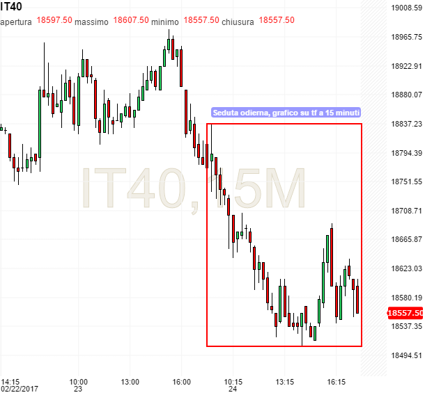 I migliori segnali operativi forex gratuiti