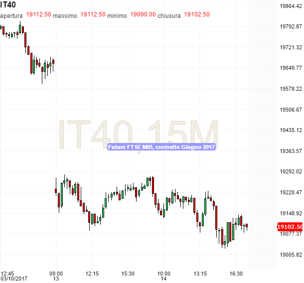 Cambio forex euro dollaro usa