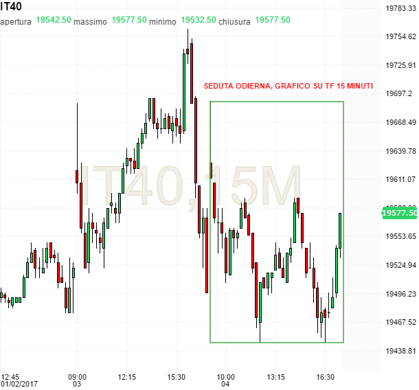 Forexpros future ftse mib