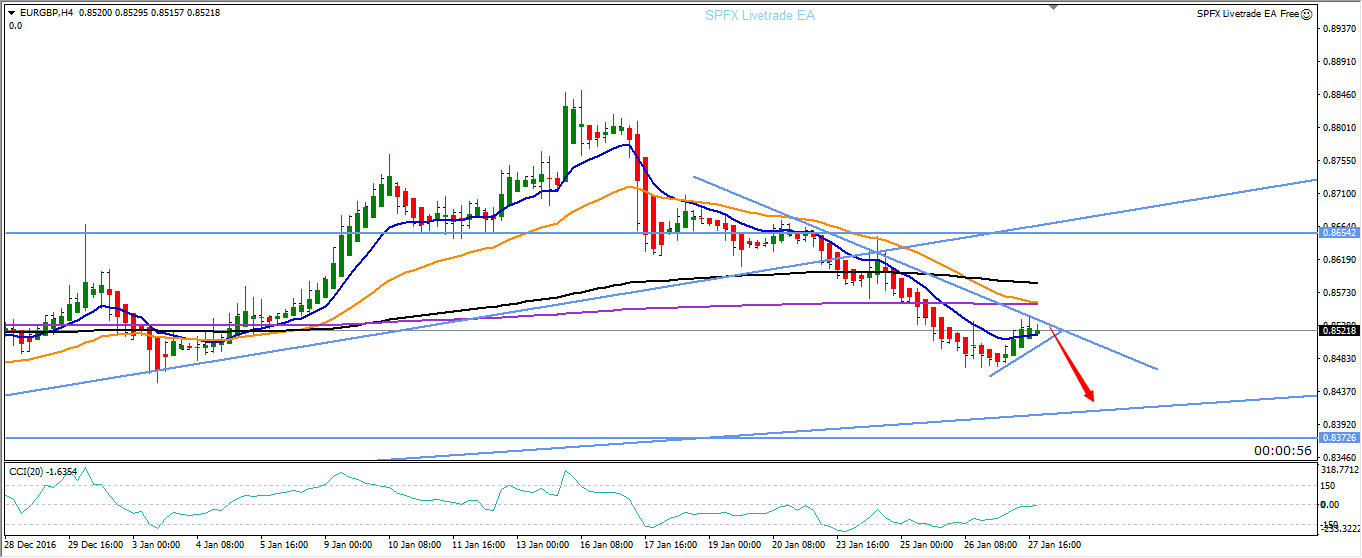 EURGBP grafico H4