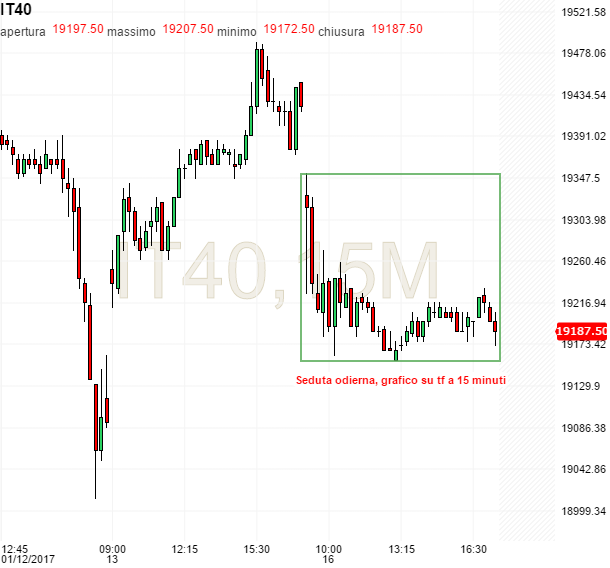 Forexpros future ftse mib