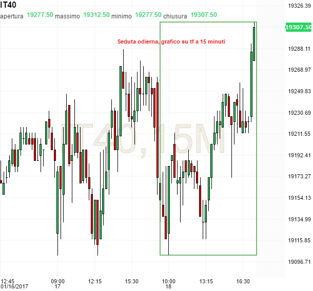 Forexpros future ftse mib